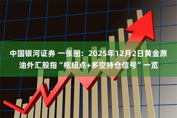 中国银河证券 一张图：2025年12月2日黄金原油外汇股指“枢纽点+多空持仓信号”一览
